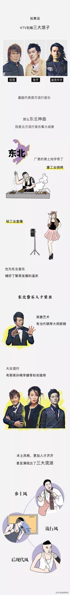 为什么东北人到哪里都一口东北话,东北人为什么能四海为家