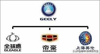 中国汽车品牌吉利帝豪,帝豪品牌故事