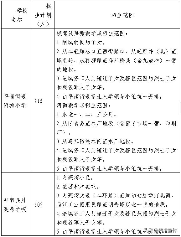 贵港市2023初中学区划分,2021贵港学区划分