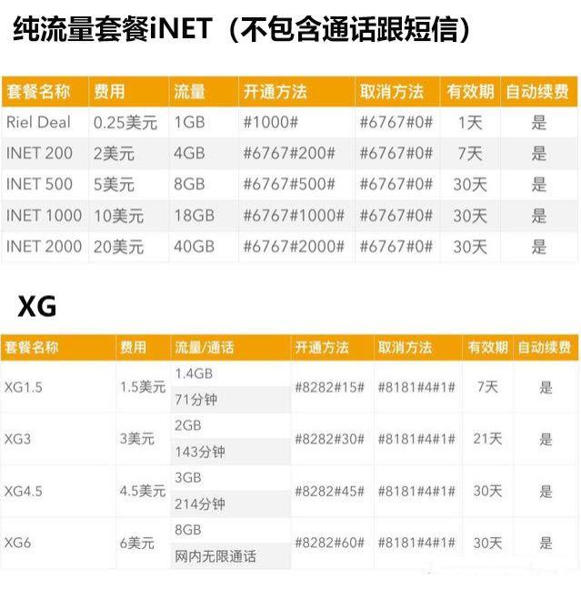 柬埔寨cellcard电话卡怎么查话费,柬埔寨手机卡怎么开通使用流程
