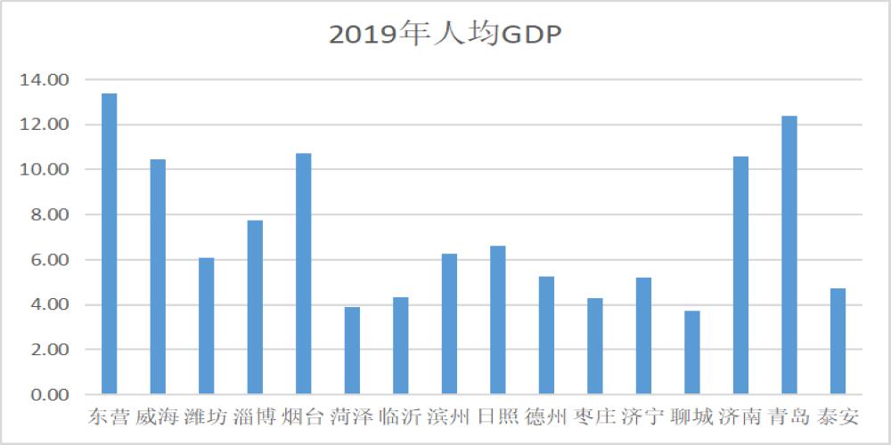 在山东哪个城市买房最合适,山东哪个城市买房子合适