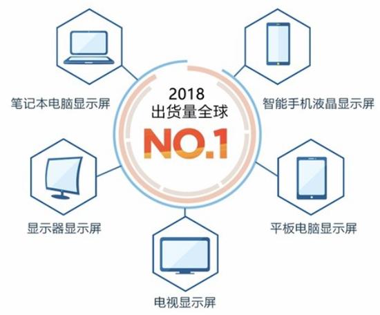 三星半导体深度分析,三星半导体2019年投入