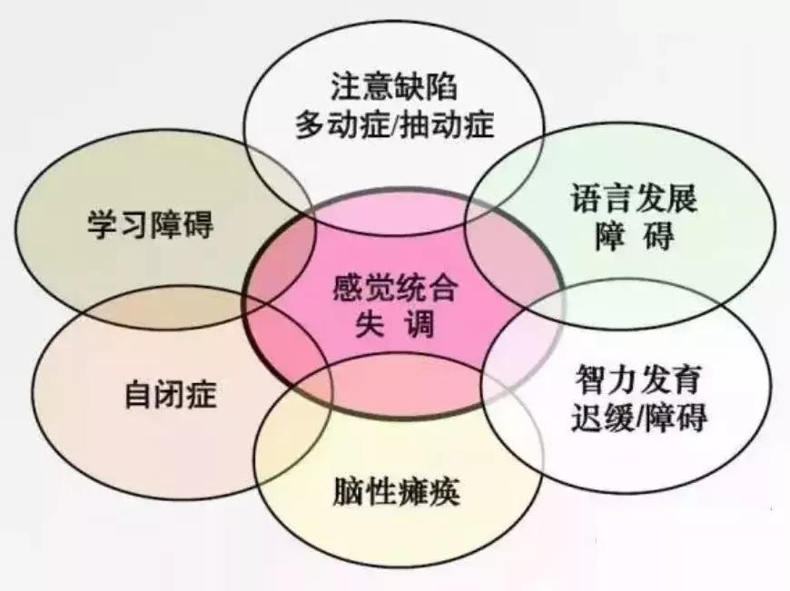 什么方法可训练儿童感觉统合失调,孩子感统训练在家游戏