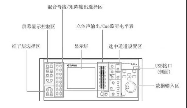 用调音器练习声调,调音台怎么调回响