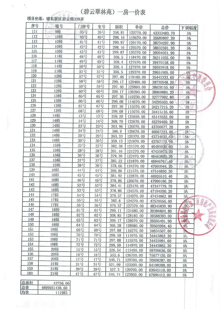 戴口罩排队抢豪宅,富人千万豪宅被疯抢