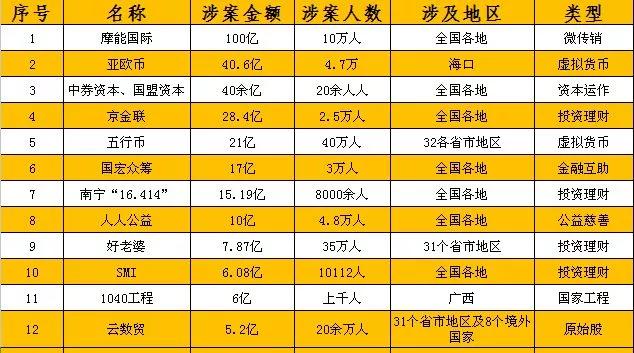 传销洗脑套路大揭秘新型传销,深度揭露传销内幕