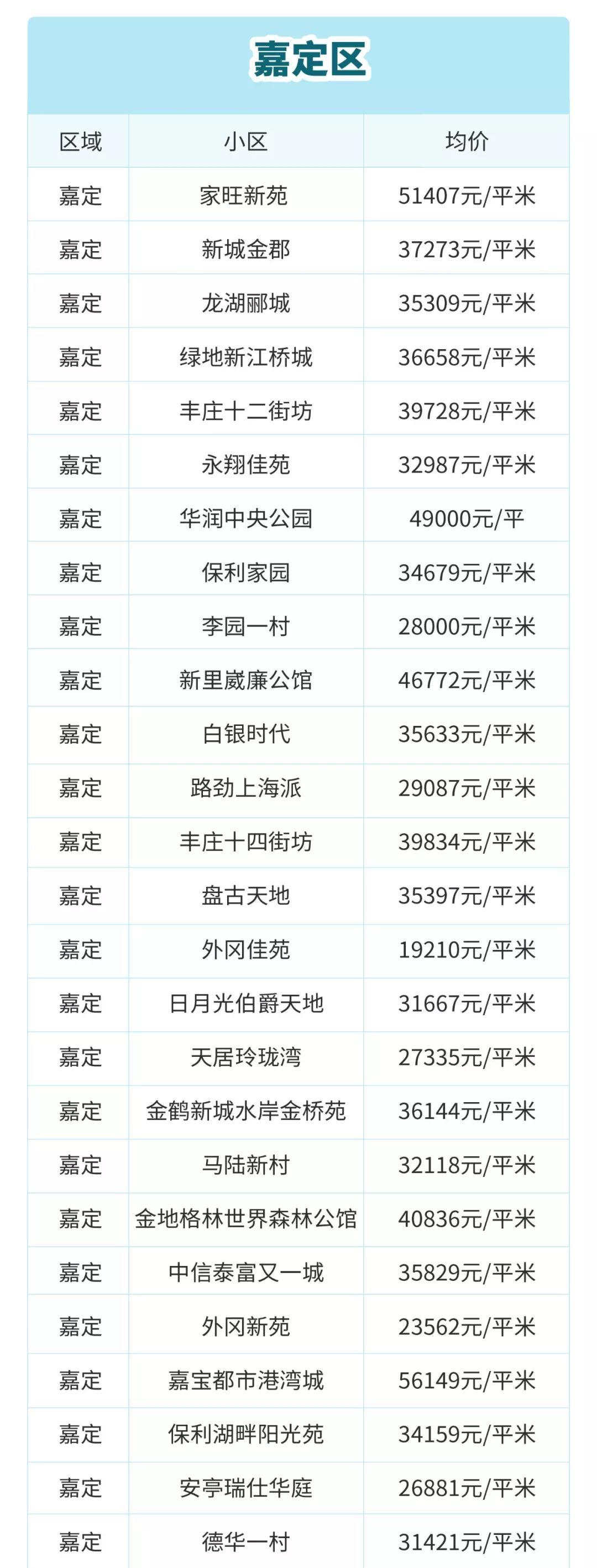 目前上海二手房是跌还是涨,上海虹口区二手房价最新价格表