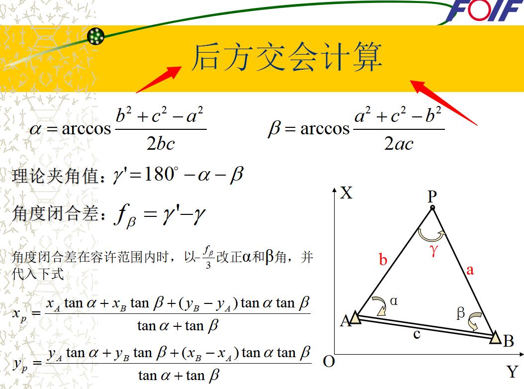 测量员基础入门教程视频全集讲解,测量员基础知识讲解教程视频全集