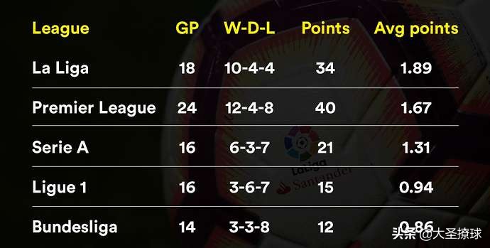 欧冠和五大联赛在哪里看,欧冠小组赛看胜负关系