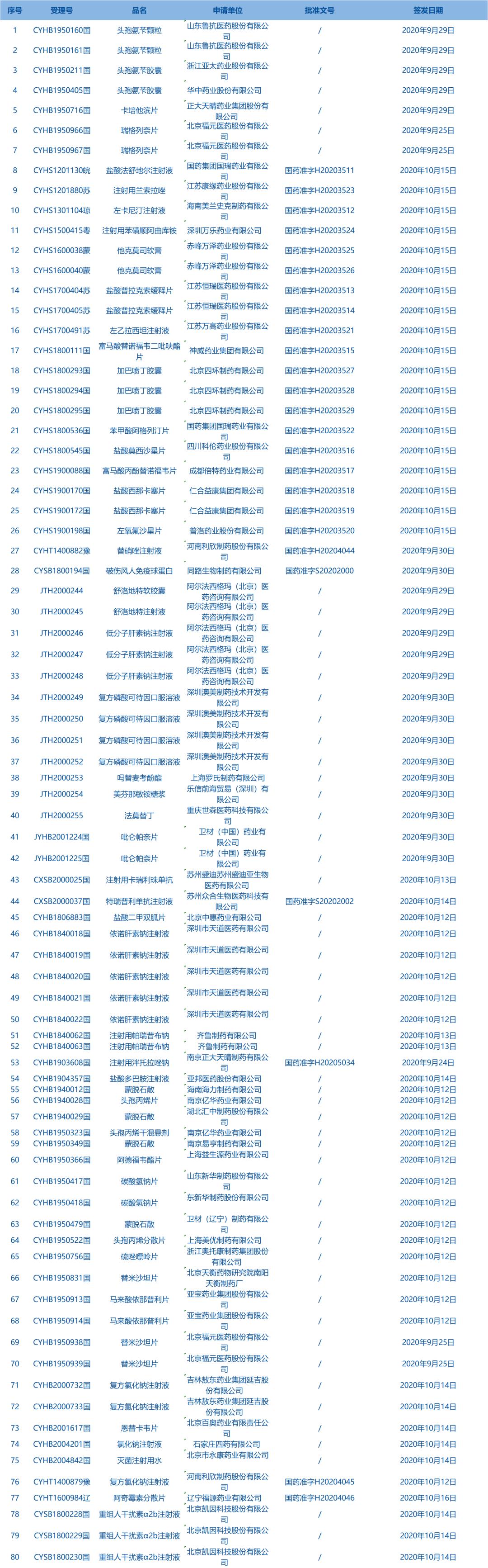 每天看点健康知识,本周看点