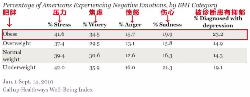 肥胖吃一点就饱,肥胖吃得多怎么办