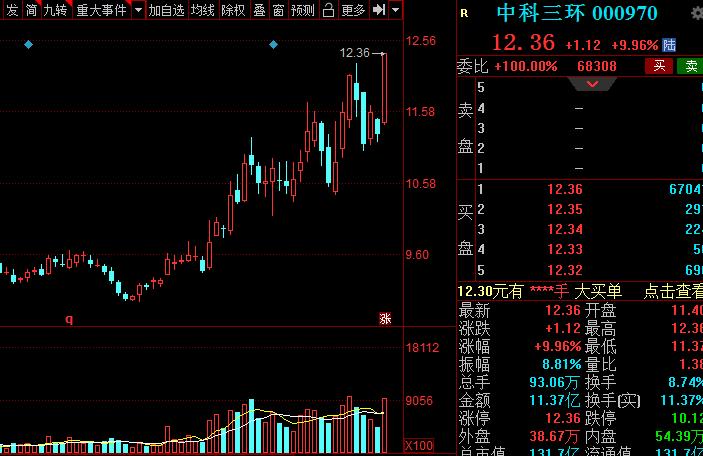 A股：高端材料细分核心龙头股全梳理！建议收藏