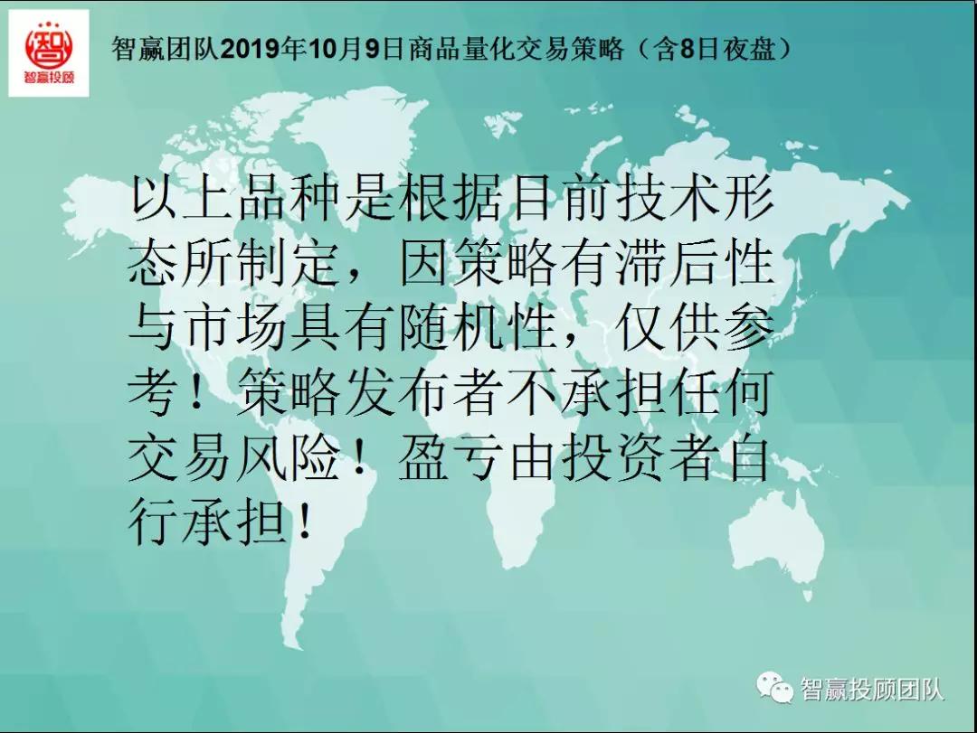 量化交易本月策略分析,智赢团队商品量化交易策略