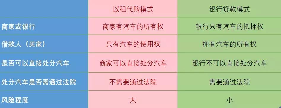 分期付款买车有哪些猫腻,分期买车变租车套路