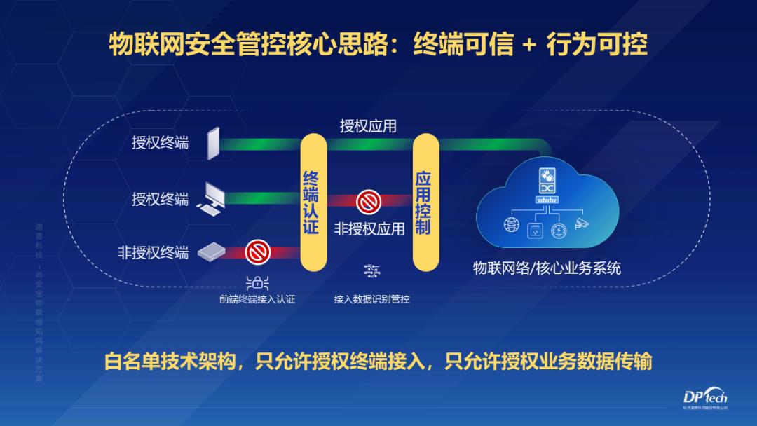杭州迪普科技股份有限公司怎么样,杭州迪普科技产品好卖吗