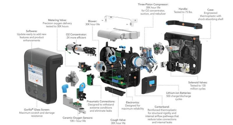鍥戒骇鍛煎惛鏈轰緵搴旈摼,鍛煎惛鏈轰骇涓氶摼璇︾粏璁茶В