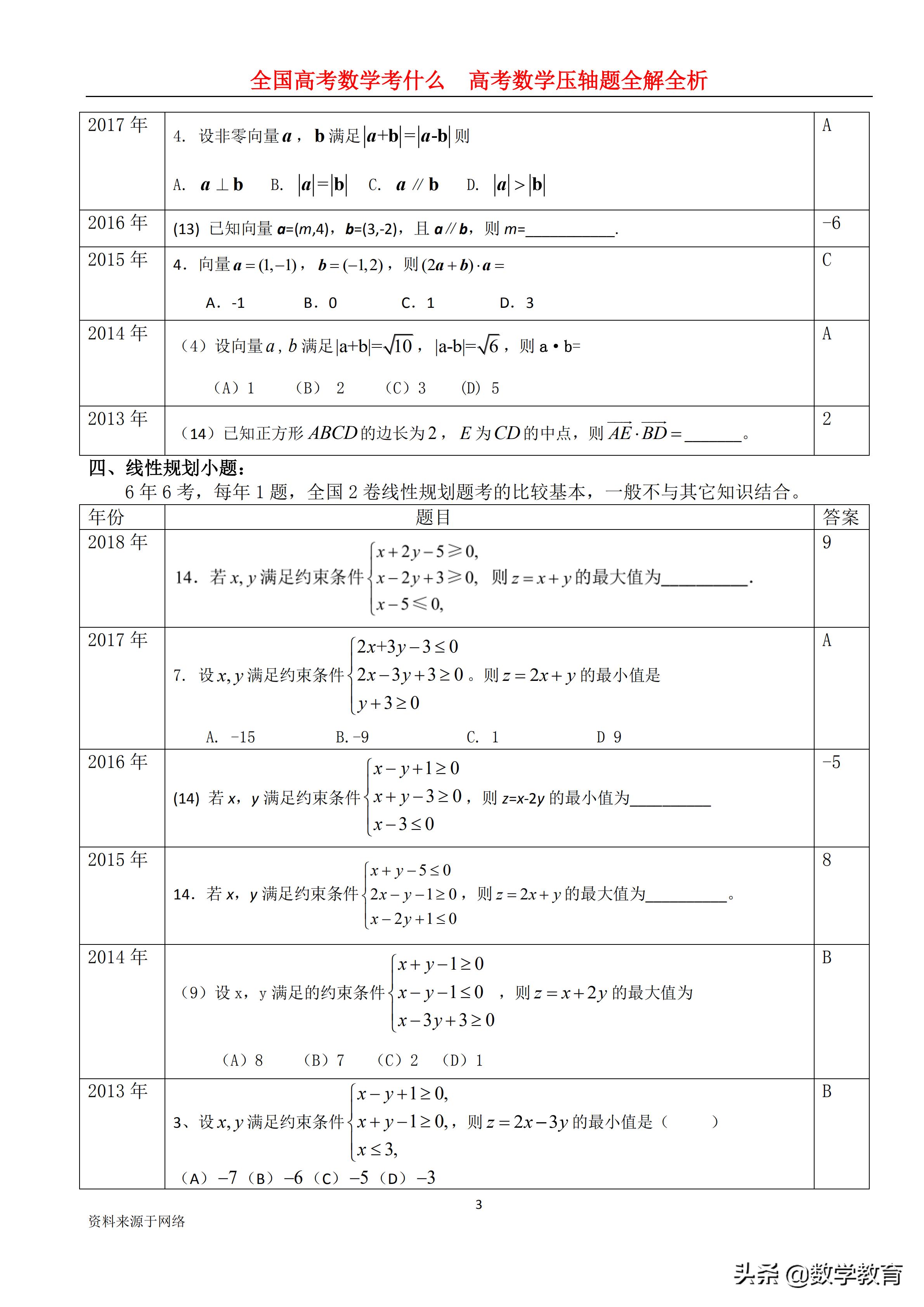 2019年高考全国1卷文科数学,2019年高考文科数学全国一卷讲解