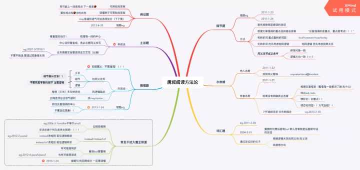 学霸英语背单词秘籍,英语考好秘诀背单词