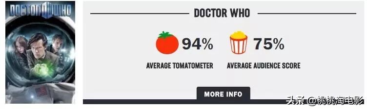 这十年来称霸电视圈的,除了它,还能有谁