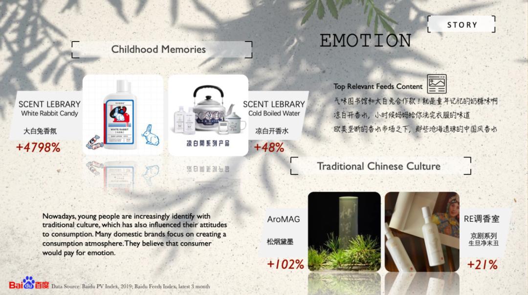 百度香水,百度香水排行榜