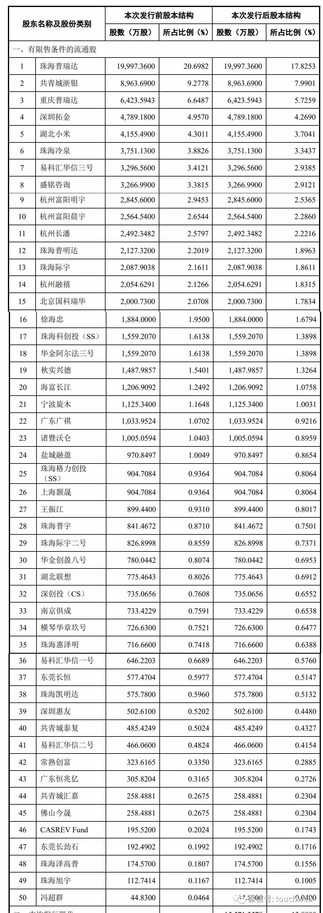 今日珠海冠宇科创板最新消息,冠宇科创板上市了吗