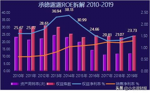 承德露露为什么那么贵,承德露露为何卖不动