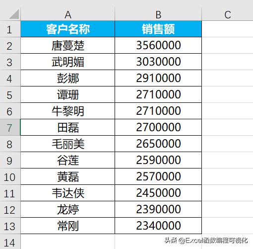 复制粘贴快捷键ctrl+c实操,ctrl+d向下复制粘贴要怎么操作
