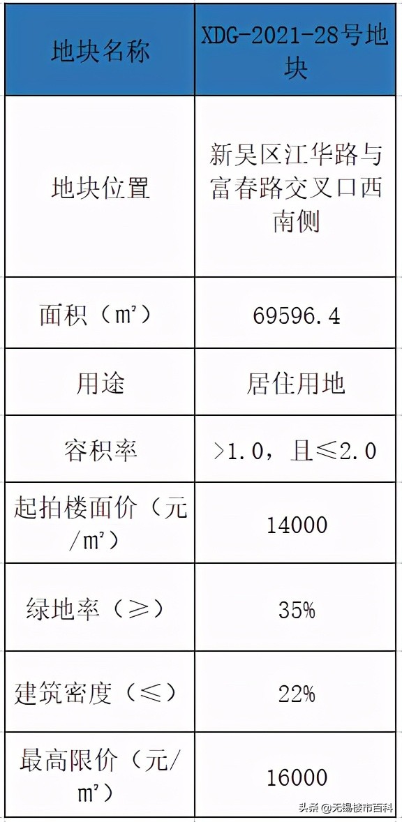 这个“老牌富人区”的魅力，即将推出一稀缺地块，起拍价1.4万