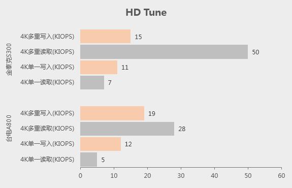 金泰克ssd固态硬盘开卡,金泰克ssd固态硬盘是什么接口