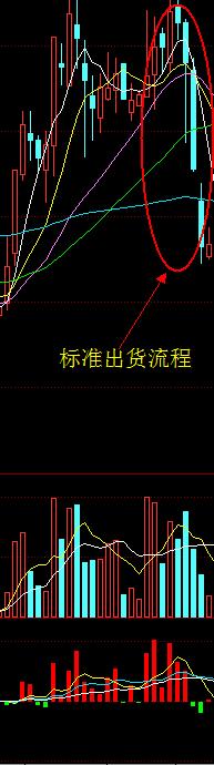 庄股盘中迅速拉升后回落,股市散户操作技法