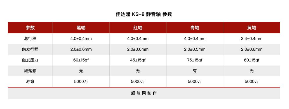 当年单打独斗的国产机械轴，如今怎么样了？