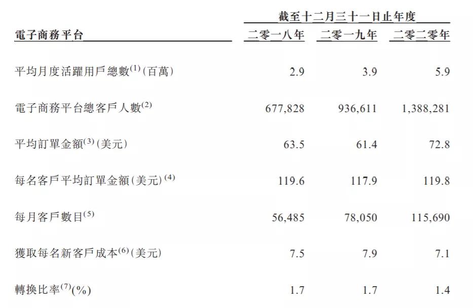 港股打新预期收益,港股打新亮点有哪些