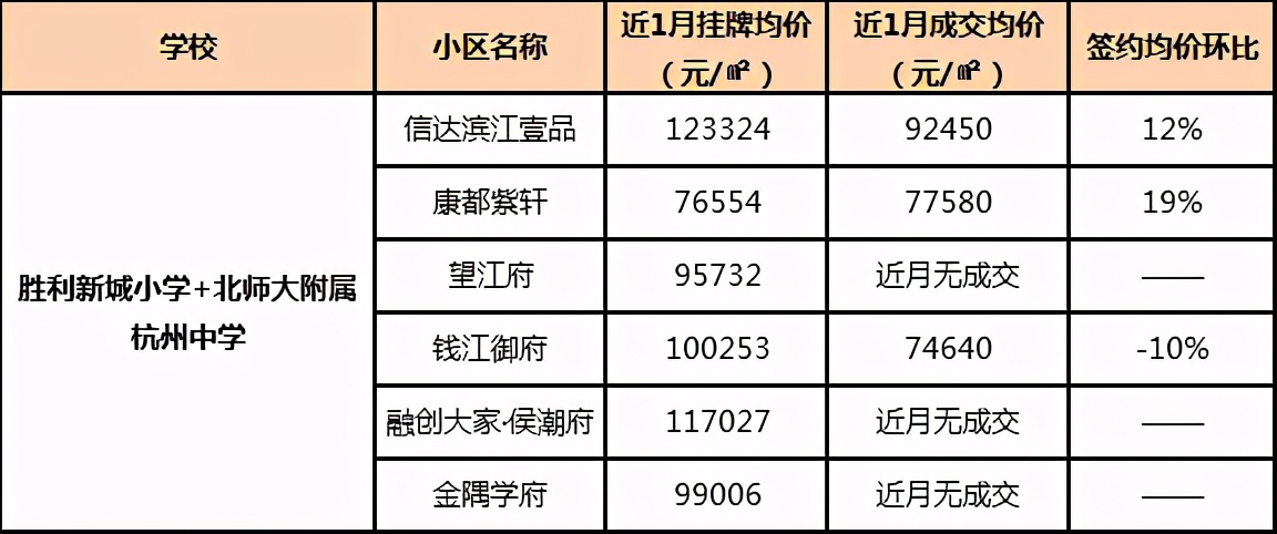 九年一贯制PK双优学区房,哪更香,二手房谁是白马谁是潜力股?