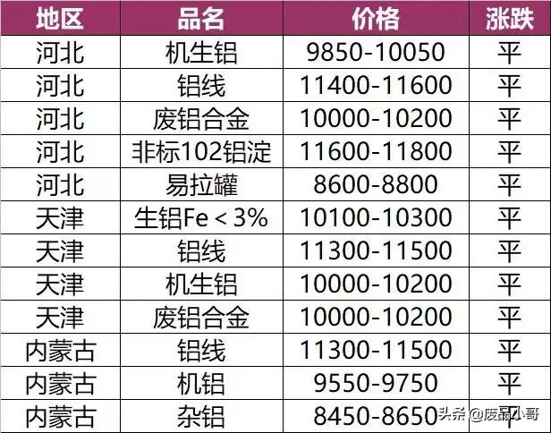 废锡金属回收报价,废旧铜钨回收价格