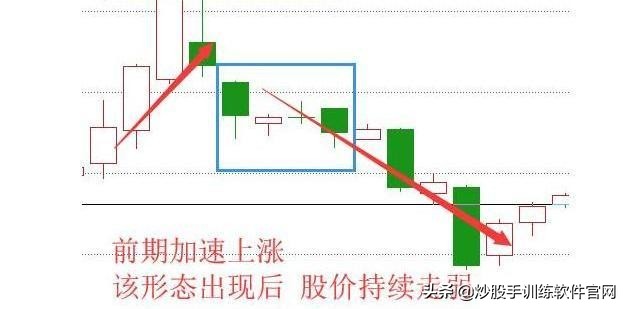 各个游资善恶庄的操盘手法,庄家短庄操作手法