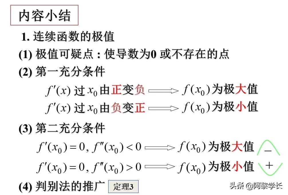学霸高中数学函数学习方法视频,高中数学北大学姐学习方法