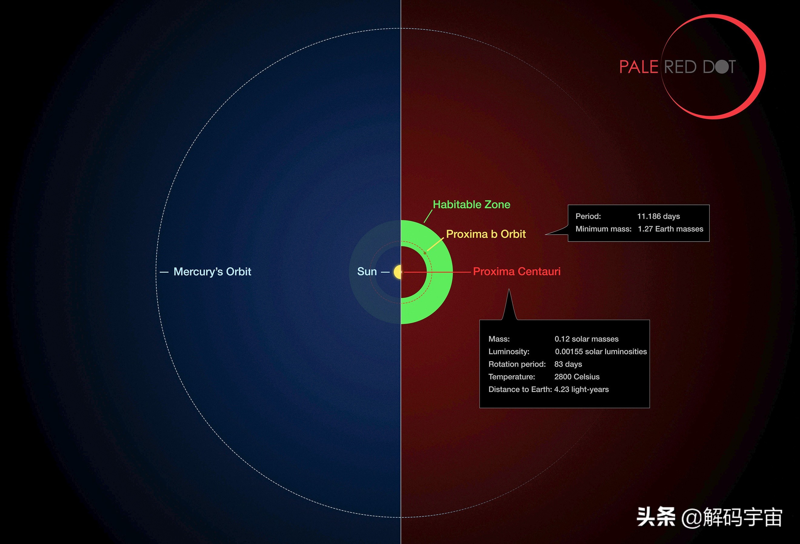 比邻星b星球的真面目,比邻星持续发送神秘信号到地球
