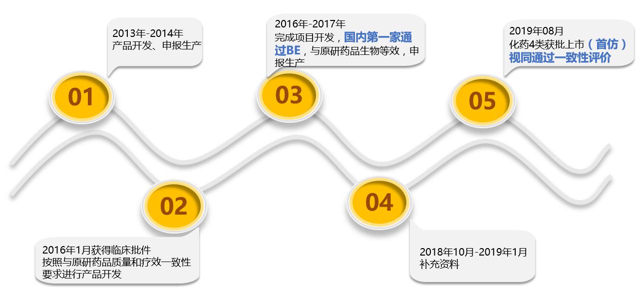 正大天晴的利伐沙班怎么样,正大天晴利伐沙班10mg价格
