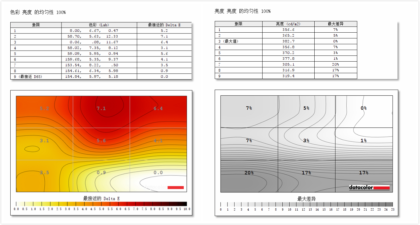 惠普envy13独显版值得买吗,惠普envy13i5-1135g7卖点介绍