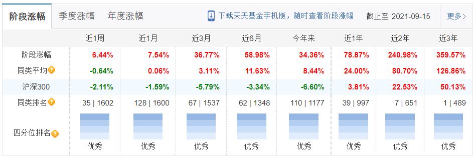 工银瑞信十大基金排名,工银瑞信基金主要类型及特点
