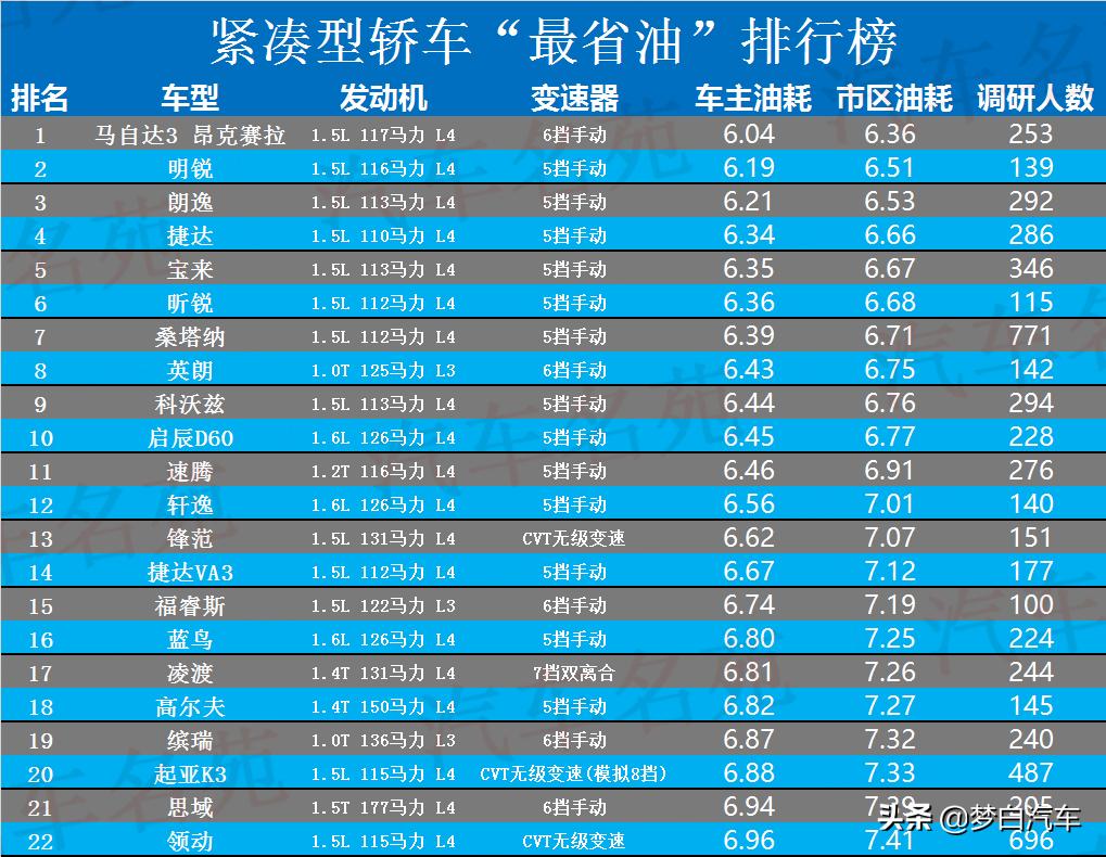 英朗1.3t对比途岳,15万以内车推荐途岳