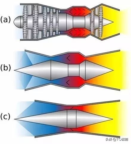 3d立体飞机飞行过程图解,飞机是怎么飞行的3d原理动画