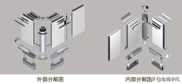 洁净室详解,洁净室门详解