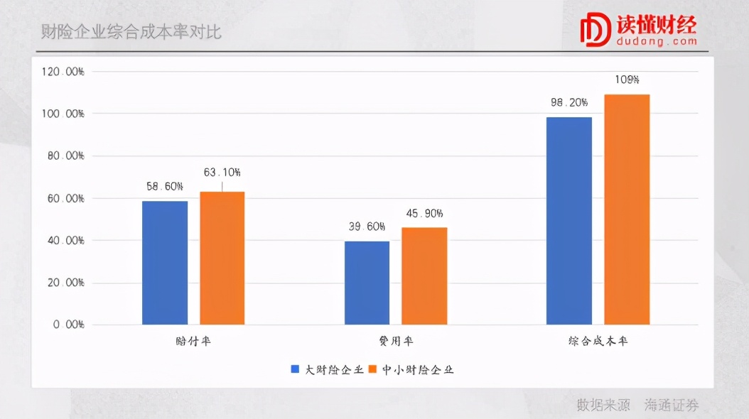 车险生意好做吗,车险很难做不赚钱