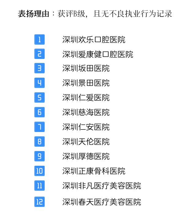 深圳民营医院排名一览表,深圳民营医院