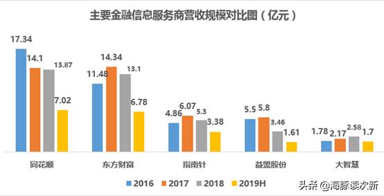 1万块的炒股软件,当下流行的炒股软件