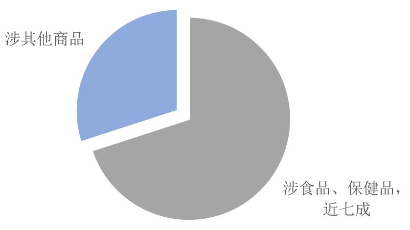 事关网购，浙江发布2018年度电子商务案件审判白皮书