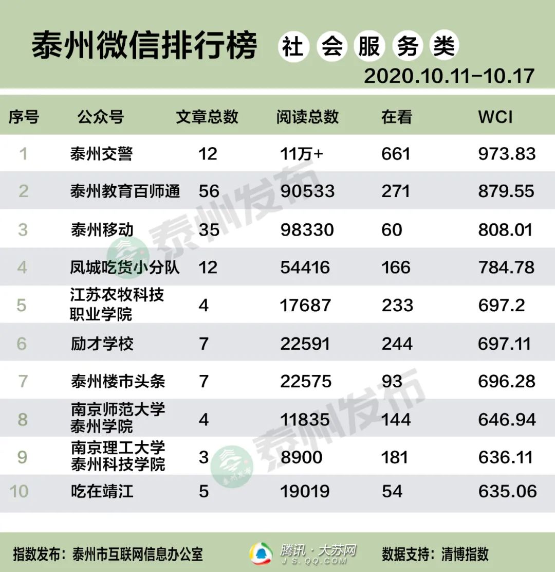 谁是榜一大哥,谁是榜眼