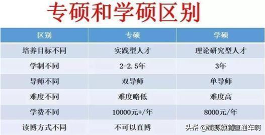 报考专硕和学硕方式有区别么,专硕和学硕的区别正确答案