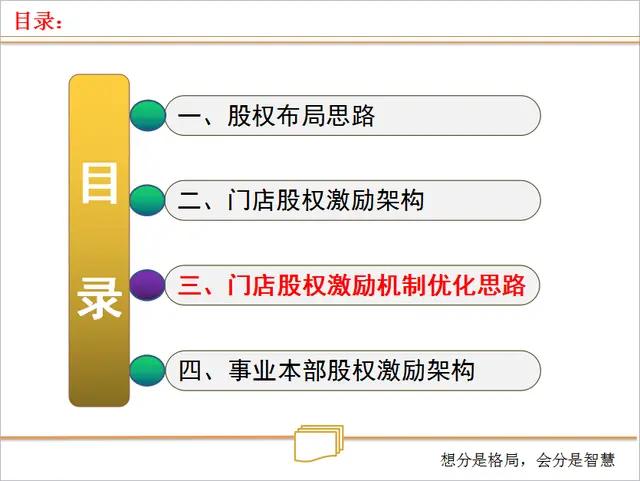 浜嬩笟鍚堜紮浜鸿繍浣滄ā寮忓強鏋舵瀯璁捐,浜嬩笟鍚堜紮浜簆pt